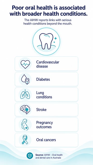 poor oral health oral wellness is the solution