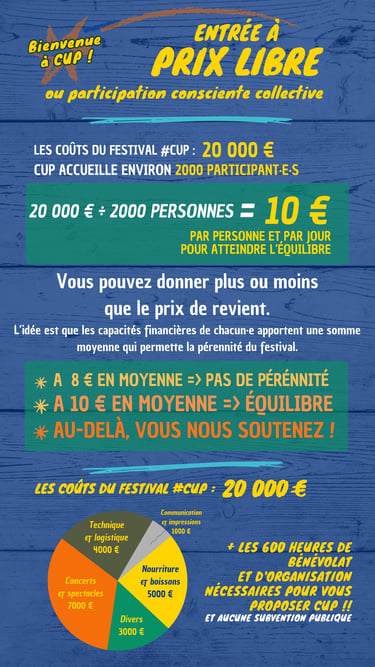 Panneau explicatif prix libre et conscient