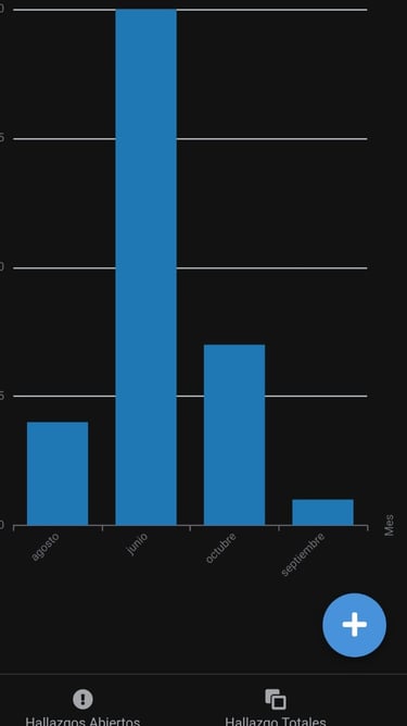 sistema sst con graficos