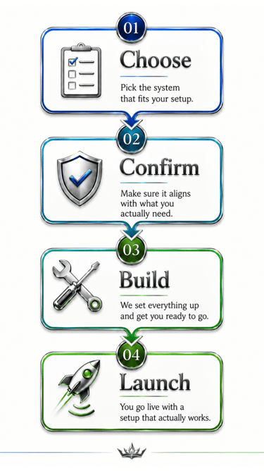 How we work - SAMCG