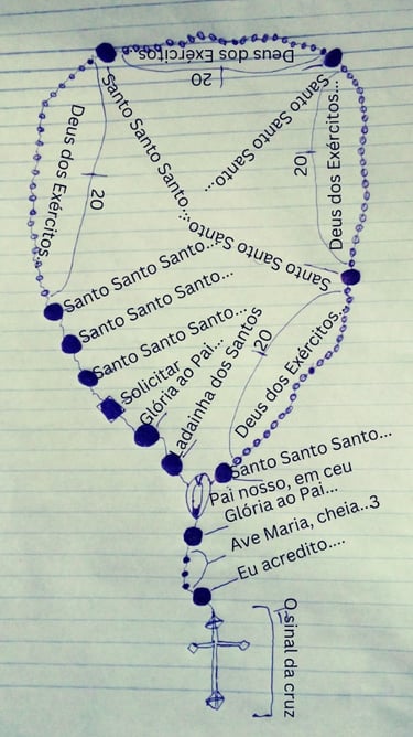 Rosário do Deus dos Exércitos