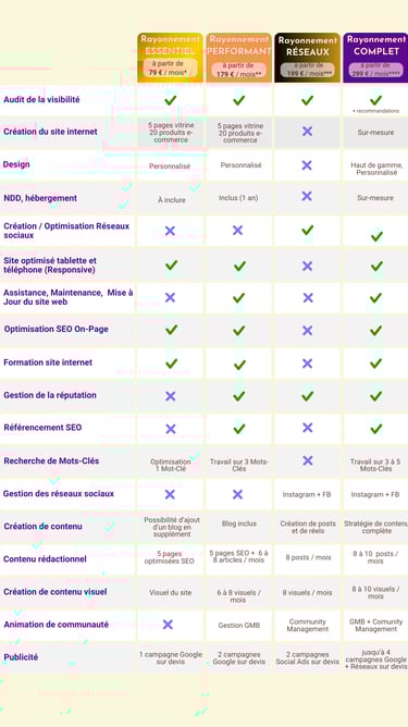 formules, combos, abonnements