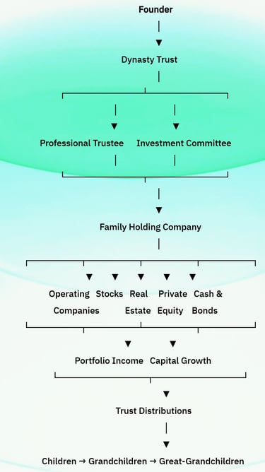 The Decline of the Rothschilds' Relative Financial Dominance