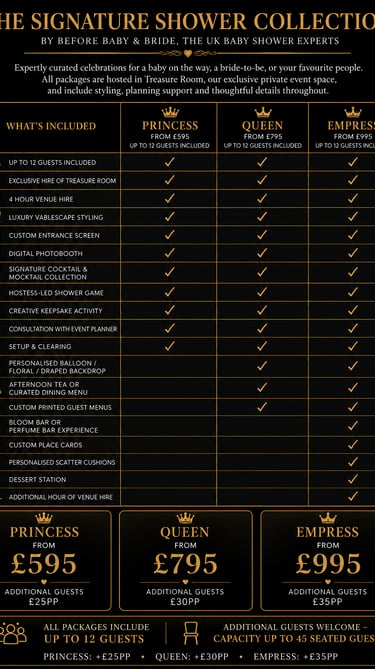 Comparison chart for luxury baby shower and bridal shower packages including Princess, Queen, and Empress tiers.