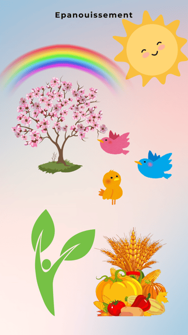 Le parcours Evoludic-Coaching Epanouissement