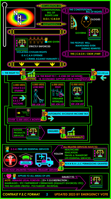 NEW HORIZENS NATIONS DOI/CBOR PANEL 2, THIS IN IN PICTURE EXCHANGE COMMUNCATION FORMAT.