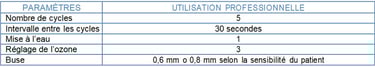 Tableau Endodontie jet dentaire ozone aquolab pro hygiene-precision