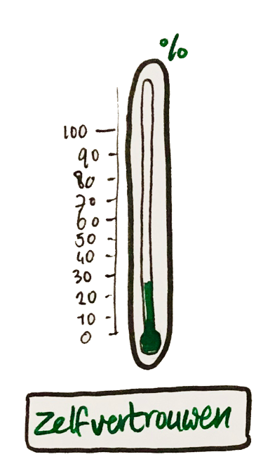 zelfvertrouwen thermometer growth mindset