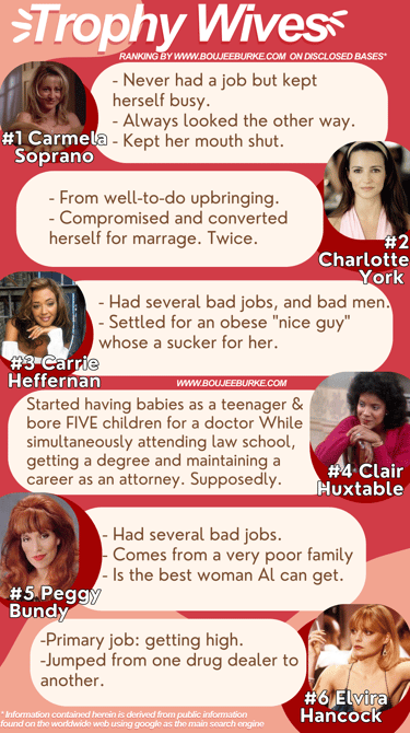 TV trophy wives, comparison list 2025.