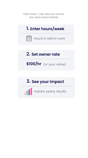 Three-step infographic showing how to calculate annual buy-back value by entering admin hours and owner rate.