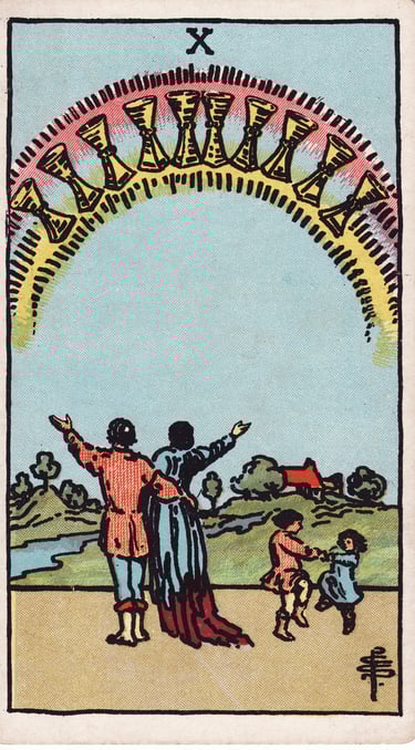Ten of Cups meaning upright and reversed tarot card reading