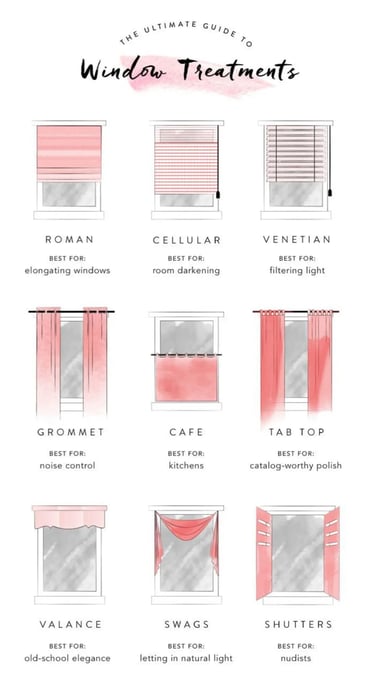 a guide to make sure about how to use the window treatments