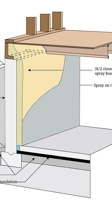Closed cell Spray Foam insulation NJ