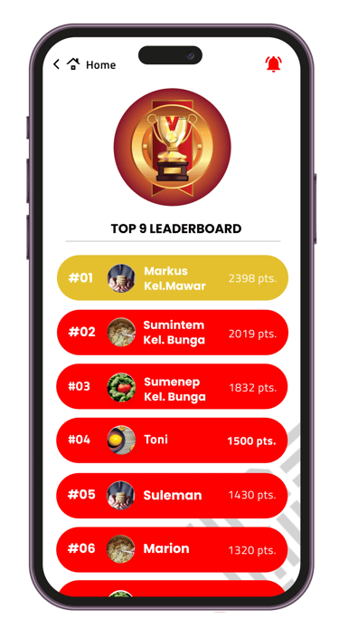 Display Leaderboard of Gamification Platform by Sewaingame Studio