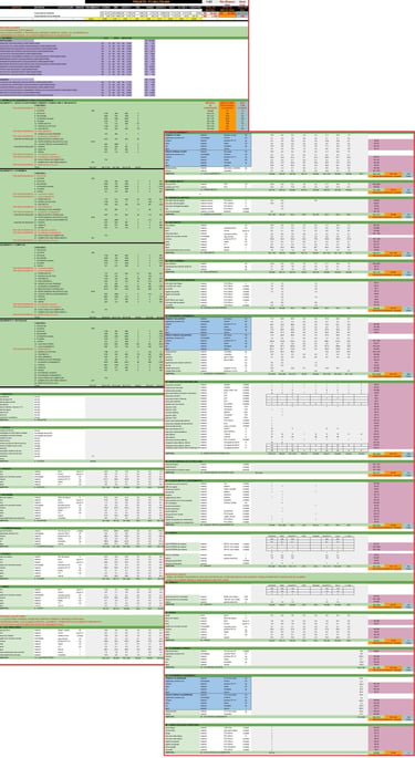 Planejamento Financeiro das 28 etapas construtivas da obra