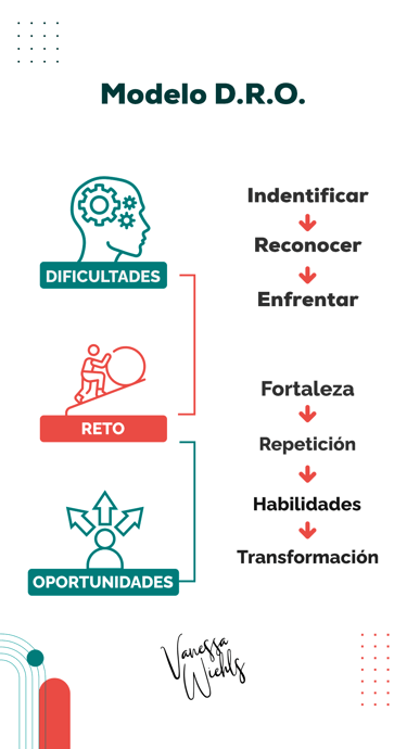 D.R.O. DIFICULTADES, RETOS, OPORTUNIDADES. METODO INVENTADO POR VANESSA WIEHLS