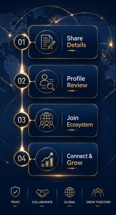 Four-step business infographic on a global map background showing details for growth and collaboration.