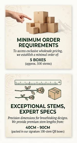 Wholesale conditions