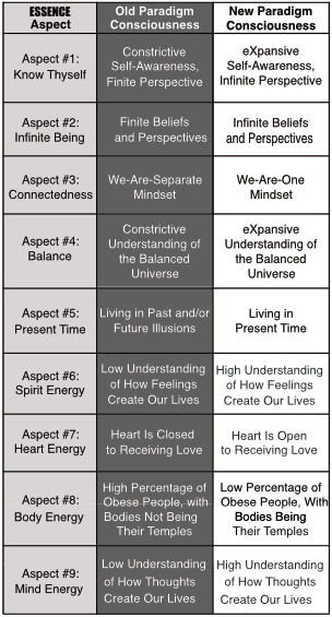 ESSENCE Aspect #1 - #9
