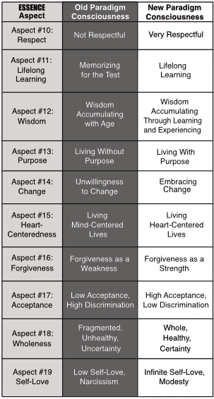 ESSENCE Aspect #10 - #19