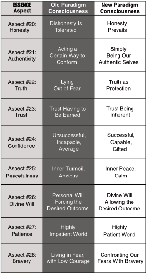 ESSENCE Aspect #20 - #28