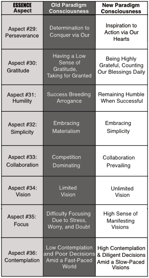 ESSENCE Aspect #29 - #36