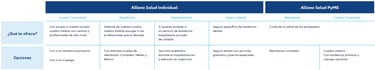 tabla comparativa modalidades salud