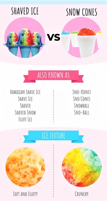 Snow Cone and Shaved Ice. Bookings 832-216-8423