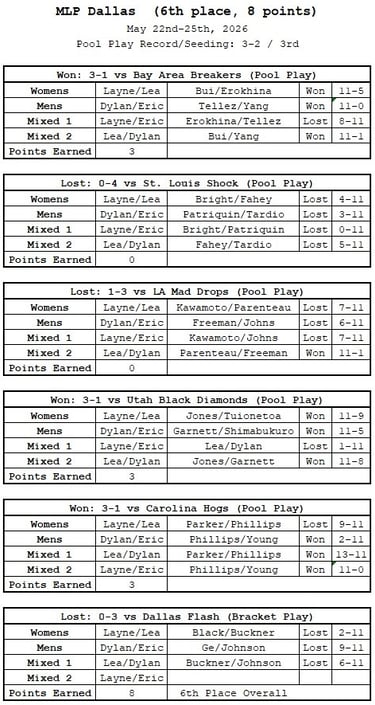 MLP Dallas | Texas Ranchers Match Results