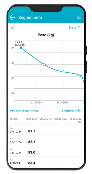 dietopro seguimiento