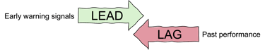 Lead and lag indicators