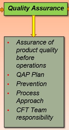 Quality engineer role, Quality control, Quality assurance