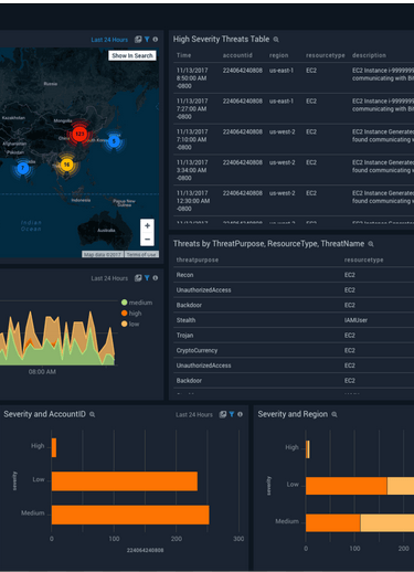 VaultIQ SecMon-vaultiq-guardduty-dashboard