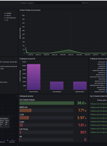 AWS Security Dashboard