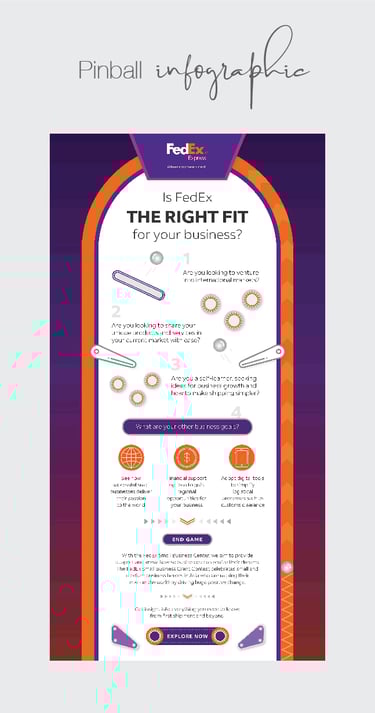 Conceptualization Development