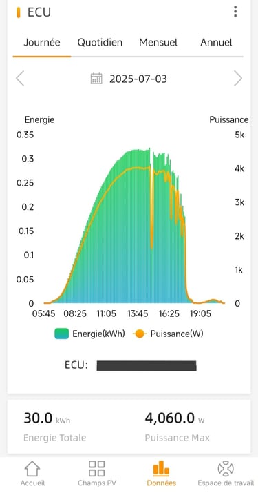 Courbe de production solaire à Courbons le 3 juillet 2025 : 30 kWh générés malgré un orage en fin de journée dans les Alpes-d