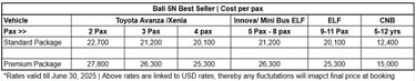 Cost per Person