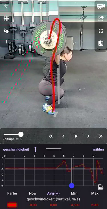 Langhantelpfad Analyse Reißen