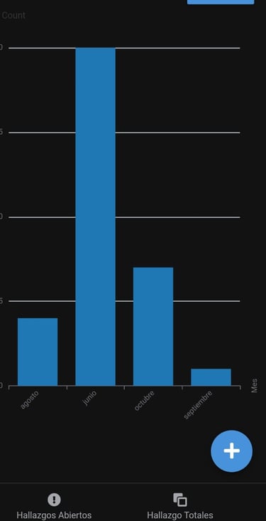 sistema sst con graficos
