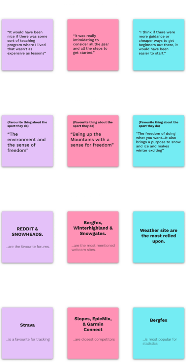 Qualitative Insights