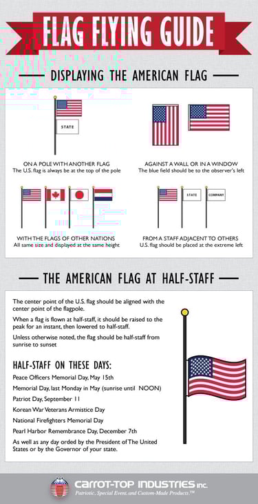 Flag etiquette guide