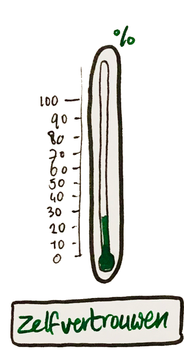zelfvertrouwen thermometer growth mindset
