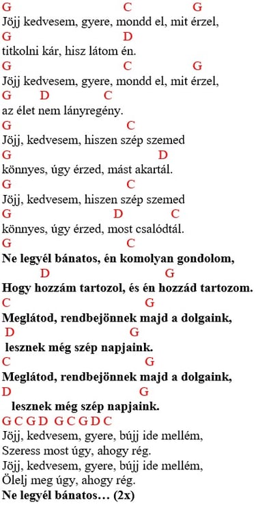 Gitár Akkordok Kezdőknek