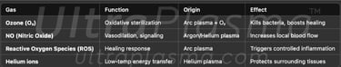 ultraplasma.com_gas_reactions_helium_arc_argon_ultra_plasma_ultra_plasma