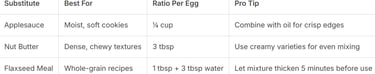 egg substitutes
