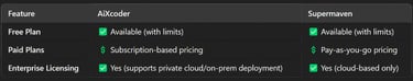 AiXcoder vs Supermaven: Pricing & Subscription Models