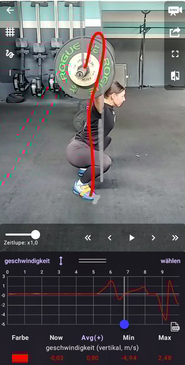 Langhantelpfad Analyse Reißen