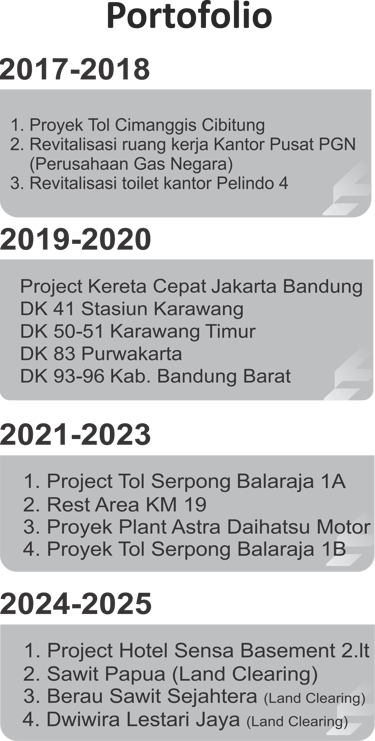 Portofolio PT Karunia Gemilang Utama PT KGU