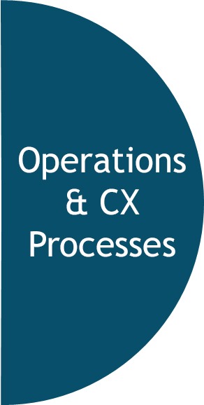Supply chain support operations and CX processes offer efficiency improvement opportunities