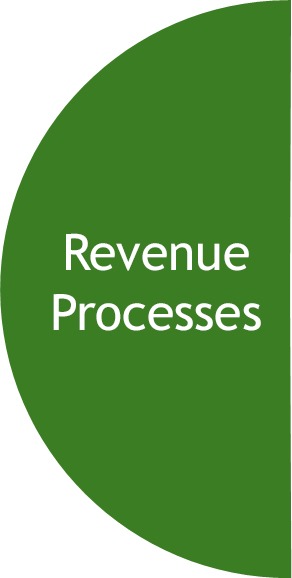 Supply chain revenue generating processes offer efficiency improvement opportunities